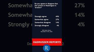 Rasmussen Poll: Voters React to Kyrsten Sinema's Break from the Democrats. All in 1 Minute!