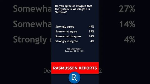 Rasmussen Poll: Voters React to Kyrsten Sinema's Break from the Democrats. All in 1 Minute!