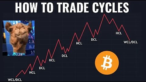 An Introduction to Trading Cycles
