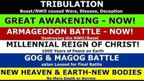 Revelation Made Simple - (AntiChrist, Armageddon, 1000 Years of Peace, Gog & Magog, Rapture)