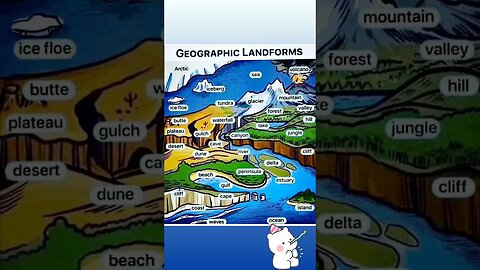 GEOGRAPHY LANDFORM