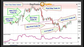 Mixing trading signals at Day Trade To Win Mentorship Class Review