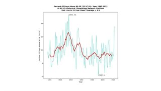 New Climate Tool (Part 2)