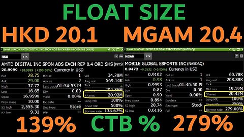 $HKD vs $MGAM -- CTB OF MANY COMPANIES DIRECT COMPARISON $AMC $MEGL $MMAT - WE CAN OWN THE FLOAT