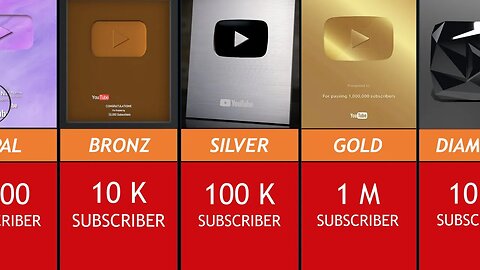 All YouTube Play Buttons |Comparison| #youtube #viral #playbutton #creatorawards