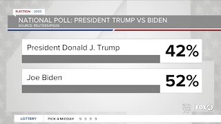 Presidential election polls 10/29