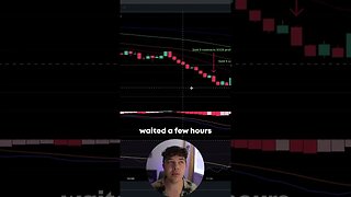 How I Made $2,000 Today Trading Stock Options