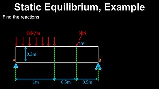 Static Equilibrium, Statics, Example - Structural Engineering