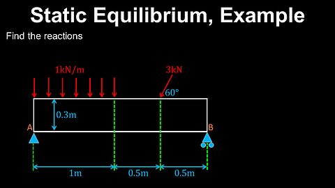 Static Equilibrium, Statics, Example - Structural Engineering