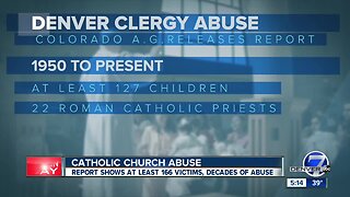 AG releases report on sexual abuse in the Colorado Catholic Church