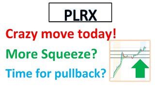 #PLRX 🔥 154% in one day! Will run higher or time for a big pullback? Price analysis