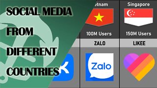 Social Media From Different Countries #socialmedia #social_media