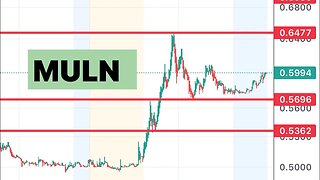 #MULN 🔥 can run tomorrow? $MULN