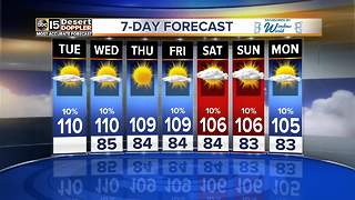 Excessive Heat Alert in effect for the Valley