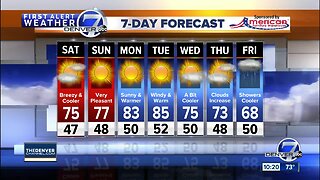 80s in Denver today, but fall-like this weekend