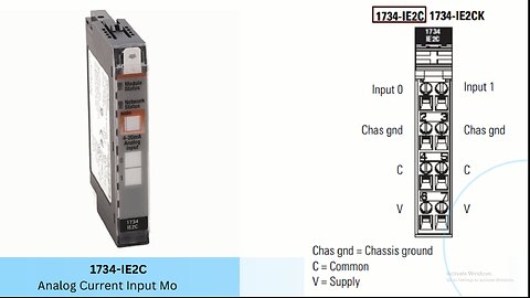 Allen Bradley Analog Input Modules 1734-IE2C & 1734-IE2V