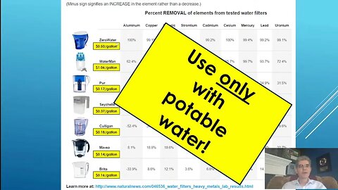 Shocking Water Filter Test Results: ZeroWater, Pur, Brita, Berkey