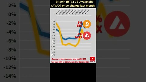 Bitcoin VS Avalanche crypto 🔥 Bitcoin price 🔥 Bitcoin news 🔥 Btc price 🔥 Avax crypto coin price