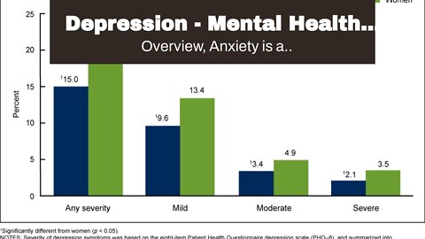 Depression - Mental Health Foundation Things To Know Before You Buy