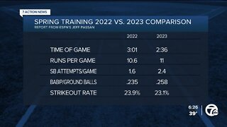 New MLB rules make impact: Spring training games in 2023 already 25 minutes shorter on average