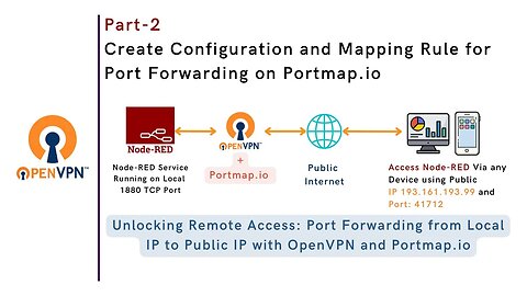 Part-2 | Create Configuration and Mapping Rule for Port Forwarding on Portmap.io | Remote Access |