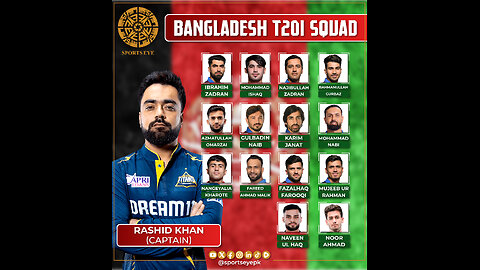 Afghanistan Cricket Team's ICC T20 World Cup 2024 Squad !