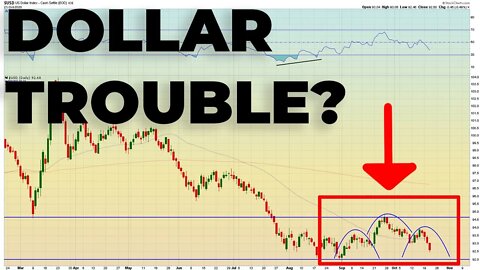 STOCK MARKET PATTERNS LOOK BULLISH...INDICATORS LOOK OVER EXTENDED...What's Going On Here?