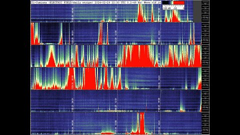 ACTIVE sun is generate automatic physical mental shift symptoms on city area [globally]