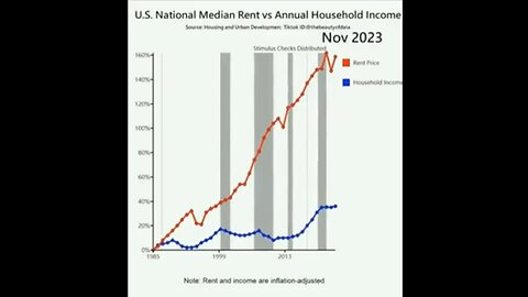 U.S. National Median Rent vs. Annual Household Income (1987-2023)