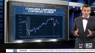 Consumer confidence index and how its changed