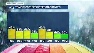 Tuesday is muggy with chance for scattered thunderstorms