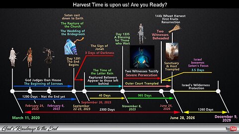 End Time Bible Prophecy - The Timing of the Rapture FINALLY UNLOCKED - Part 2