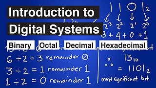 Digital Electronics - Binary Octal Decimal Hexadecimal Conversion Tutorial