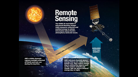 Revolutionizing Weather Forecasts: NASA Instrument Harnesses GPS for Precision