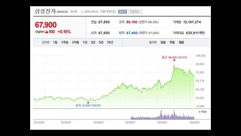 내가 산 주식은 왜 안 오를까, 진홍국, 길리어드, PER, 시가총액, 예상순이익, 고성장, 글로벌,제약사, 레벨업, 스몰캡, SK텔레콤, 아모레퍼시픽, 밸류에이션,길리어드,PER