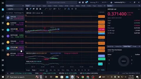 * XRP Chart and Discussion board *