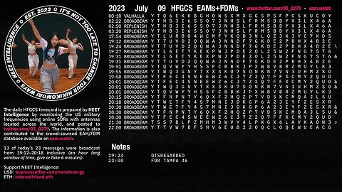 July 09 2023 Emergency Action Messages – US HFGCS EAMs + FDMs