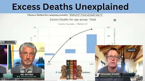 Shocking and Unexplained Excess Mortality Data: Various clips