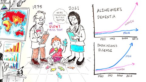 Chemical Farming & The Loss of Human Health - Dr. Zach Bush