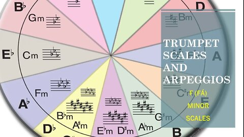 🎺🎺 Trumpet Scales And Arpeggios 0027 - [F Minor / Fá Menor] By Ken Saul