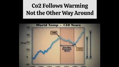 Climate Change? Science Proves CO2 Follows Warming
