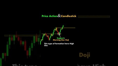 Price Action and Candlestick trading | Chart Pattern | deriv trading | forex trading