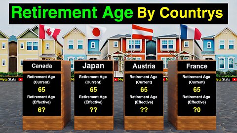 Retirement Age by Country in 2023