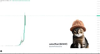 Unleashing the CWIF Catwifhat Craze! 🚀 Solana's MemeCoin Surges Decoded with Smart Money Tactics! 💰📈