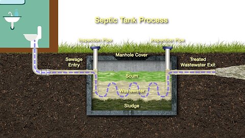 How to Maintain your Septic System Safely