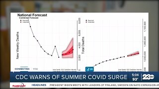 CDC warns of summer COVID surge
