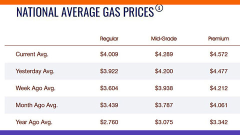 $4 Gas National Average