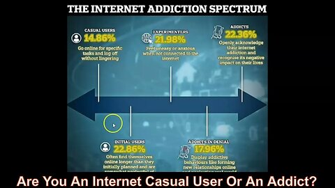 Are You An Internet Casual User Or An Addict?
