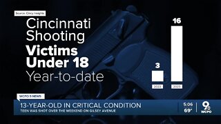 13-year-old in critical condition after Cincinnati shooting