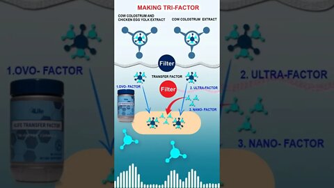 Manufacturing 4Life Transfer Factor Tri-Factor